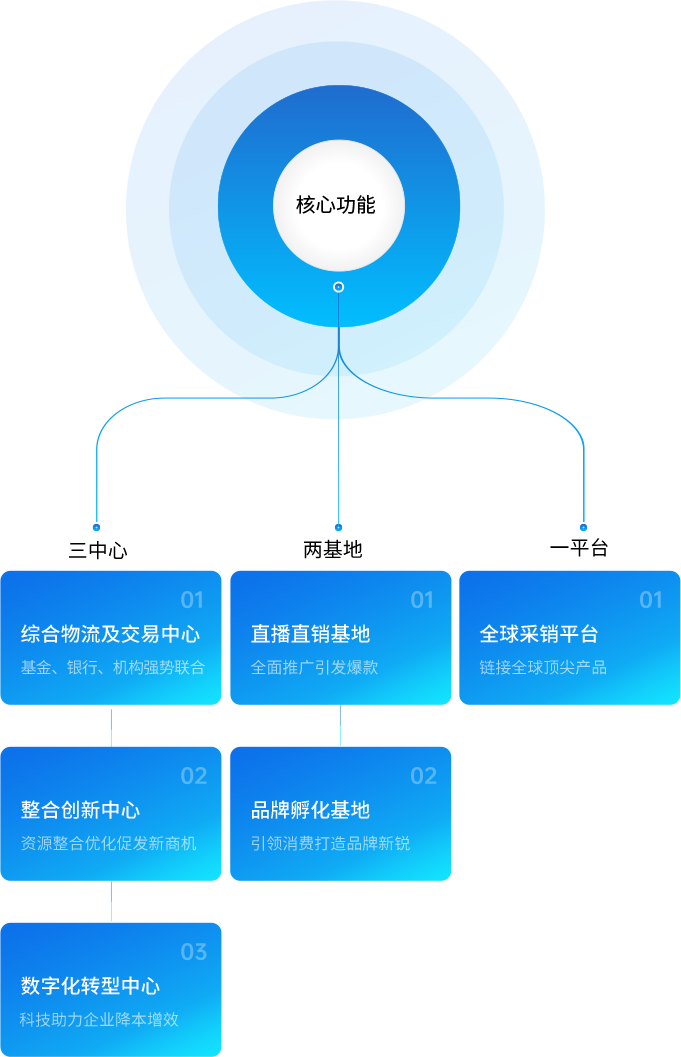 AG尊龙凯时供应链