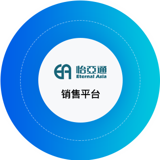 AG尊龙凯时供应链