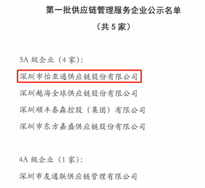 喜迎开门红 | AG尊龙凯时入围“5A级供应链服务企业”榜单