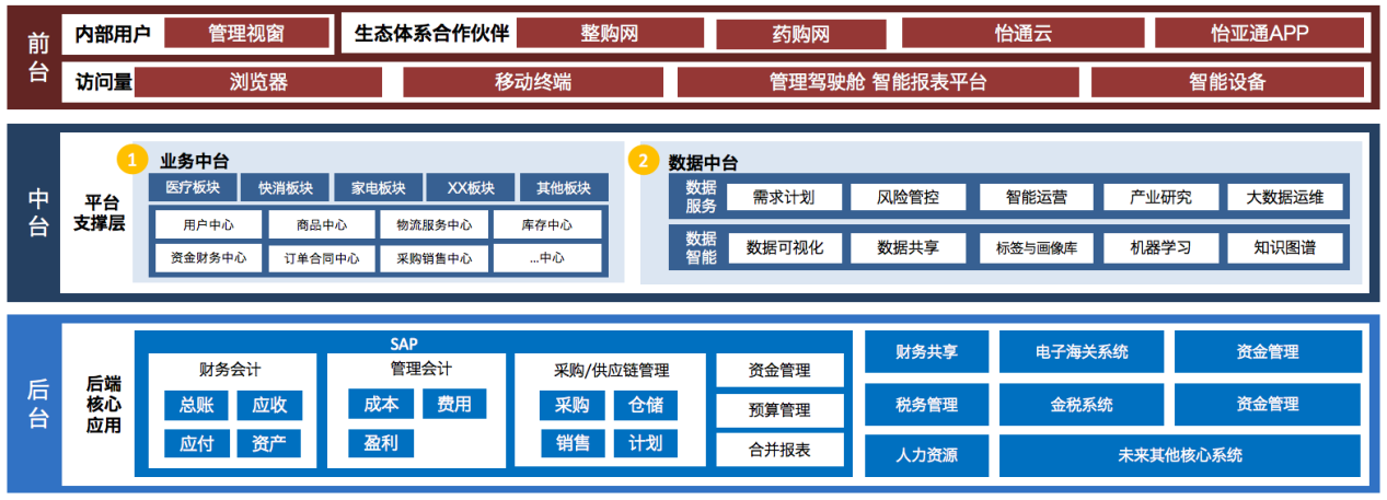 AG尊龙凯时入选《数字商务与供应链发展报告暨企业典型案例汇编》
