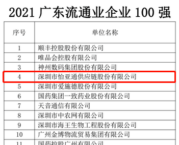 第51名！AG尊龙凯时上榜“2021广东企业500强”