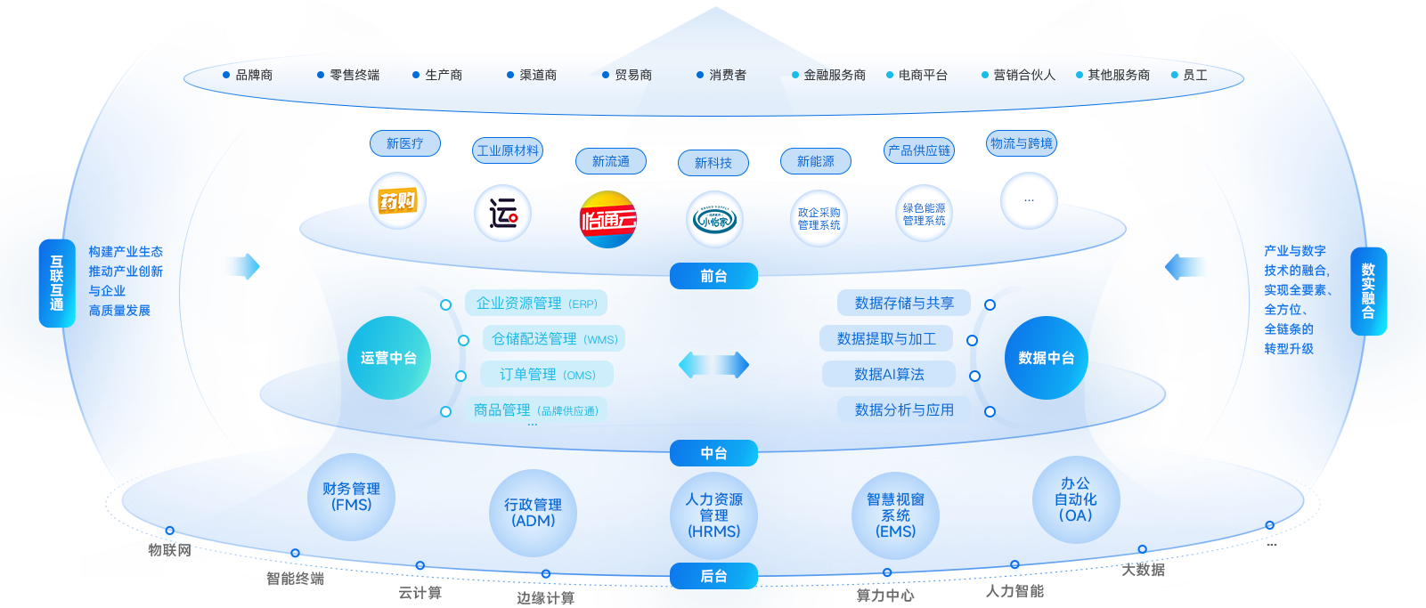 AG尊龙凯时企业数智化解决方案